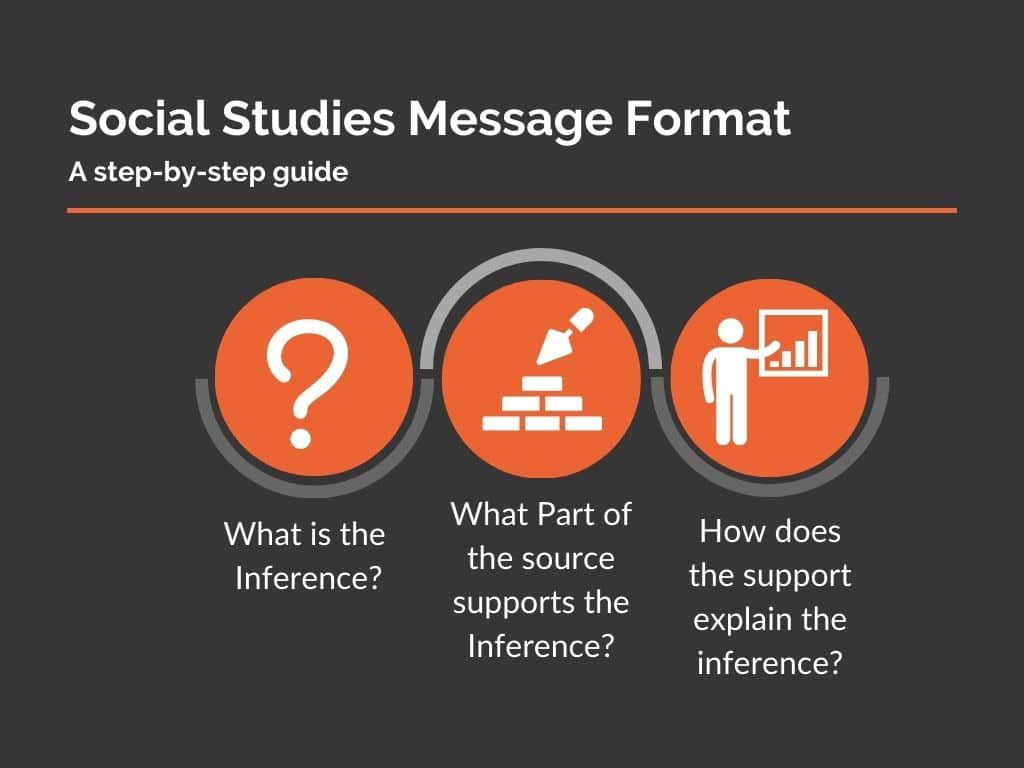 Social Studies Message Format
